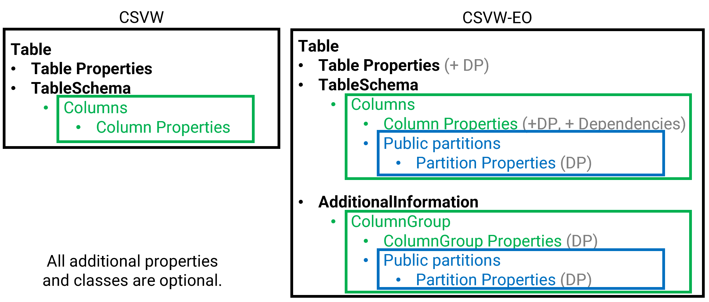 Overview