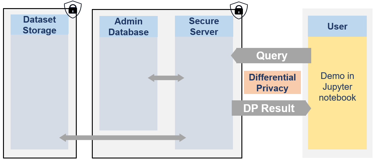 ../_images/notebooks_Demo_Client_Notebook_OpenDP_Polars_2_0.png