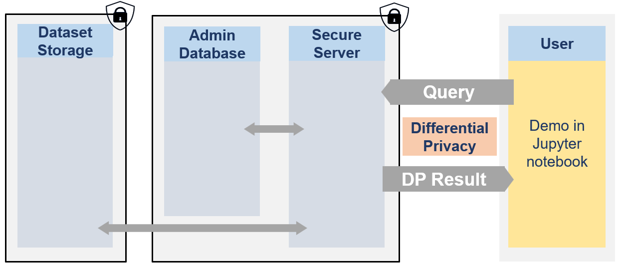 ../_images/notebooks_Demo_Client_Notebook_DiffPrivLib_2_0.png